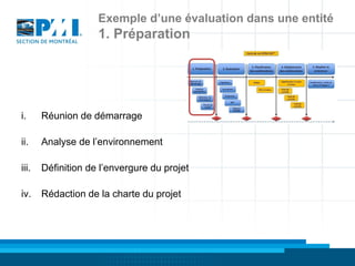 Exemple d’une évaluation dans une entité
                    1. Préparation




i.     Réunion de démarrage

ii.    Analyse de l’environnement

iii.   Définition de l’envergure du projet

iv.    Rédaction de la charte du projet
 