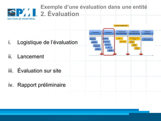Exemple d’une évaluation dans une entité
              2. Évaluation



i.   Logistique de l’évaluation

ii. Lancement

iii. Évaluation sur site

iv. Rapport préliminaire
 