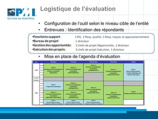 Logistique de l’évaluation

         • Configuration de l’outil selon le niveau cible de l’entité
         • Entrevues : Identification des répondants




         • Mise en place de l’agenda d’évaluation
 Start                    Monday                         Tuesday                      Wednesday                    Thursday                      Friday

         09:00                                                                         STEP 2.5
                                                                                Perform Comprehensive
                          STEP 0                        STEP 2.2
               Introduction & Presentation to    Perform Comprehensive                Assessment
                                                                                                                     STEP 2.7                    STEP 3
AM       10:00
                    primary assessment                 Assessment                   (TENDER PM 3)
                                                                                                              Perform Comprehensive      Plan for improvement -
                       stakeholders                 (MANAGEMENT)                                                    Assessment           Compile all findings and
         11:00                                                                                                  (EXECUTION PM 2)           prepare final report

Lunch
         12:00
Break

         13:00                                          STEP 2.3
                          STEP 1                 Perform Comprehensive
                   Prepare for assessment              Assessment
         14:00                                       (TENDER PM 1)                     STEP 2.6
                                                                                Perform Comprehensive
                                                                                      Assessment                                                  STEP 4
                         STEP 2.1                       STEP 2.4
PM       15:00
                  Perform Comprehensive          Perform Comprehensive
                                                                                  (EXECUTION PM 1)                   STEP 2.8
                                                                                                                                      Results presentation & closure
                                                                                                              Perform Comprehensive
                        Assessment                     Assessment                                                   Assessment
         16:00    (SUPPORT FUNCTIONS)                (TENDER PM 2)                                              (EXECUTION PM 3)

                            STEP 3                         STEP 3                         STEP 3
         17:00     Plan for improvement -         Plan for improvement -         Plan for improvement -
                 Compile preliminary findings   Compile preliminary findings   Compile preliminary findings
 