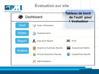 Évaluation sur site
                Tableau de bord
                  de l’outil pour
                  l ’évaluateur
 