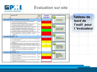 Évaluation sur site

                      Tableau de
                      bord de
                      l’outil pour
                      l ’évaluateur
 