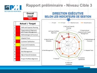 Rapport préliminaire - Niveau Cible 3

Overall
result
 76%
 