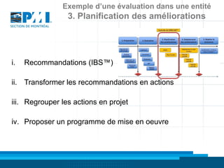 Exemple d’une évaluation dans une entité
                 3. Planification des améliorations




i.   Recommandations (IBS™)

ii. Transformer les recommandations en actions

iii. Regrouper les actions en projet

iv. Proposer un programme de mise en oeuvre
 