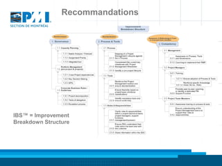 Recommandations




IBS™ = Improvement
Breakdown Structure
 