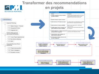 Transformer des recommendations
            en projets
 