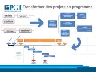 Transformer des projets en programme
 