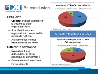 Application d'OPM-CAP, par industrie
                En conclusion                 Manufacturier        Pharmaceutique        Télécommunication


                                                                       8%

• OPMCAP™                                                   42%                        50%

   – Objectif: évaluer et améliorer
     la gestion de projet
     organisationnelle
                                       Répartition: 12 entitées, 5 clients
   – Adaptée à toutes les
     organisations quelque soit le         5 clients / 12 entités évaluées
     niveau de maturité
   – Alignée sur les normes                   Répartition de l'application d'OPM-
     internationales du PMI®                           CAP, par continent
                                                   Amérique du Nord           Europe     Asie / Australie
• Différents contextes
   – Évaluation d’une                                             25%              25%

     organisation, d’entité
                                                                             50%
     spécifique (« Benchmark »)
   – Évaluation des fournisseurs
   – Revue diligente                  Répartition: 12 entitées, 5 clients




                                                                            41
 