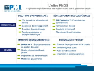 L’offre PMGS
                       Augmenter la performance des organisations par la gestion de projet


                SOLUTIONS D’APPRENTISSAGE             DÉVELOPPEMENT DES COMPÉTENCES
                   35+ formations, séminaires et       PM Evaluation™: Évaluation des
                   ateliers                            compétences
APPRENTISSAGE      6 parcours de développement         Formation sur-mesure
                   4 niveaux d’apprentissage           Coaching et mentorat
                   Sessions publiques, en              Plan de carrière et formation
                   entreprise et en ligne

                MATURITÉ ORGANISATIONNELLE                PROGRAMME ET PROJET
                  OPM-CAP™ : Évaluer la maturité        Bureaux de programmes et de projets
                  en gestion de projet                  Méthodologies & outils
  CONSEIL         Gestion de portefeuilles de           Audit et redressement
                  projets
                                                        Impartition et accompagnement
                  Programme de transformation:
                  Modèle de gouvernance
 