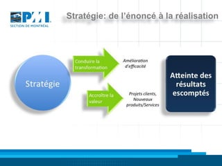 Stratégie: de l’énoncé à la réalisation
 
