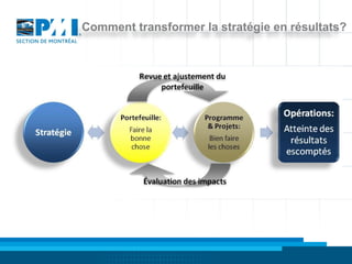 Comment transformer la stratégie en résultats?
 