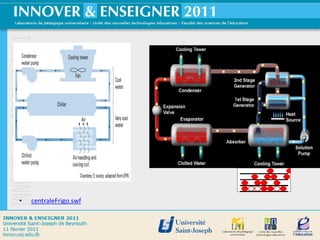 •   centraleFrigo.swf


                        15
 