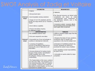 SWOT Analysis of Zadig et Voltaire 