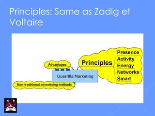 Principles: Same as Zadig et Voltaire 