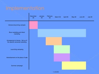 Implementation         Summer campaign       Advertisement on the place of sale       Launching campaing       Arrangement of stores - Set up of the specific sensorial marketing               Buzz marketing and direct marketing   Advance launching campain July 09 June 09 May 09 April 09 March 09 February 09 January 09 December 09   