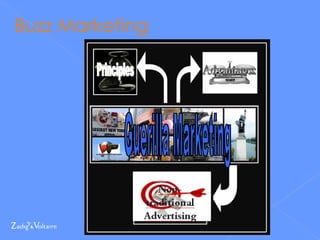 Buzz Marketing Guerilla Marketing 