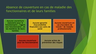 Absence de couverture en cas de maladie des
fonctionnaires et de leurs familles
Aucune couverture
statutaire pour le
fonctionnaire , l'agent
non fonctionnaire , et
les membres de leurs
familles
Aucune garantie
d'accessibilité
financière aux soins de
santé
Aucune couverture en
cas d'accident de
travail / de maladie
professionnelle
Aucune couverture
pour les fonctionnaires
Aucune action de
prévention des risques
 