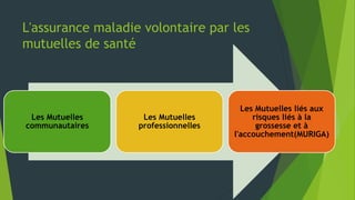 L'assurance maladie volontaire par les
mutuelles de santé
Les Mutuelles
communautaires
Les Mutuelles
professionnelles
Les Mutuelles liés aux
risques liés à la
grossesse et à
l'accouchement(MURIGA)
 