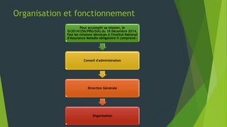 Organisation et fonctionnement
Pour accomplir sa mission, le
D/2014/256/PRG/SGG du 18 Décembre 2014,
fixe les missions dévolues à l'Institut National
d'Assurance Maladie obligatoire il comprend :
Conseil d'administration
Direction Générale
Organisation
 