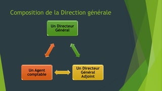 Composition de la Direction générale
Un Directeur
Général
Un Directeur
Général
Adjoint
Un Agent
comptable
 