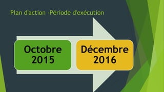 Plan d'action -Période d'exécution
Octobre
2015
Décembre
2016
 