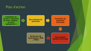 Plan d'action
Installation du
bureau ( recherche
du local ,mobilier ,
et autre
équipement )
Recrutement du
personnel
Formation du
personnel
technique
Recrutement
assistant technique
Recherche de
financement ( BND
, FINEX)
 