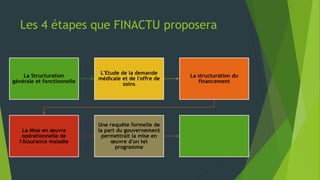 Les 4 étapes que FINACTU proposera
La Structuration
générale et fonctionnelle
L'Etude de la demande
médicale et de l'offre de
soins
La structuration du
financement
La Mise en œuvre
opérationnelle de
l'Assurance maladie
Une requête formelle de
la part du gouvernement
permettrait la mise en
œuvre d'un tel
programme
 