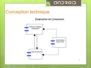 23

Conception technique
Diagramme de Composant

25

 