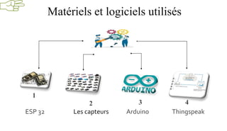 Matériels et logiciels utilisés
1
ESP 32
3
Arduino
4
Thingspeak
2
Les capteurs
 