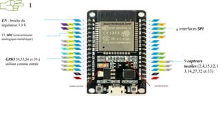 EN : broche du
régulateur 3.3 V
15 ADC (convertisseur
analogique-numérique)
GPIO 34,35,36 et 39 à
utiliser comme entrée
9 capteurs
tactiles (2,4,15,12,1
3,14,27,32 et 33)
4 interfaces SPI
1
 