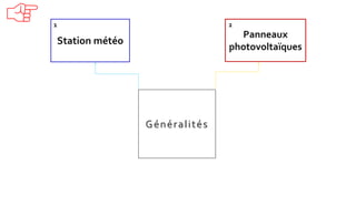 Généralités
Panneaux
photovoltaïques
Station météo
1 2
 