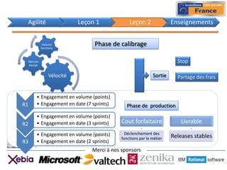 Agilité                      Leçon 1            Leçon 2               Enseignements


               Volume
              fonctions
                                   Phase de calibrage

     Marche                                                              Stop
     équipe


                   Vélocité                                   Sortie     Partage des frais


          • Engagement en volume (points)
R1        • Engagement en date (7 sprints)      Phase de production
          • Engagement en volume (points)
R2        • Engagement en date (3 sprints)   Cout forfaitaire             Livrable
          • Engagement en volume (points)      Déclenchement des
                                             fonctions par le métier   Releases stables
R3        • Engagement en date (2 sprints)
 Jf Jagodzinski
                                  Merci à nos sponsors
 
