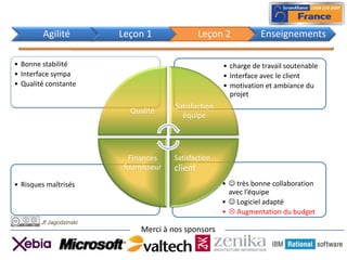 Agilité         Leçon 1                Leçon 2          Enseignements

• Bonne stabilité                                     • charge de travail soutenable
• Interface sympa                                     • Interface avec le client
• Qualité constante                                   • motivation et ambiance du
                                                        projet
                                       Satisfaction
                           Qualité
                                         équipe




                          Finances     Satisfaction
                         fournisseur   client
• Risques maîtrisés                                   •  très bonne collaboration
                                                        avec l’équipe
                                                      •  Logiciel adapté
                                                      •  Augmentation du budget
        Jf Jagodzinski
                              Merci à nos sponsors
 