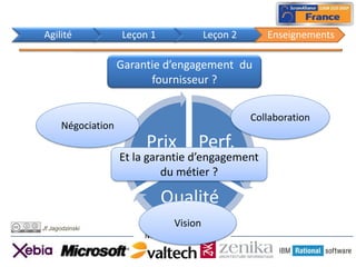 Agilité              Leçon 1             Leçon 2      Enseignements

                     Garantie d’engagement du
                           fournisseur ?


                                                   Collaboration
       Négociation
                          Prix         Perf.
                     Et la garantie d’engagement
                              du métier ?

                               Qualité
Jf Jagodzinski
                                Vision
                         Merci à nos sponsors
 
