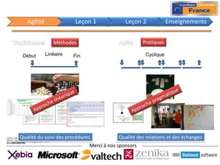 Agilité                Leçon 1             Leçon 2             Enseignements


                   Méthodes                           Pratiques

 Début       Linéaire    Fin                           Cyclique




Qualité du suivi des procédures            Qualité des relations et des échanges
  Jf Jagodzinski
                               Merci à nos sponsors
 