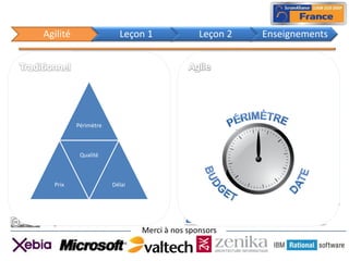 Agilité                     Leçon 1              Leçon 2             Enseignements


                    Méthodes                                Pratiques

 Début        Linéaire        Fin                            Cyclique



               Périmètre



                   Qualité



       Prix                  Délai




Qualité du suivi des procédures                  Qualité des relations et des échanges
  Jf Jagodzinski
                                     Merci à nos sponsors
 