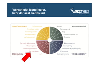 Væksthjulet identificerer,
hvor der skal sættes ind
 