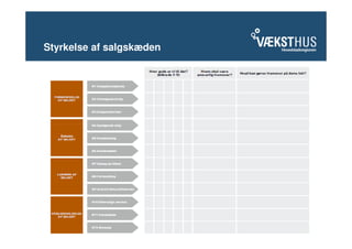 Styrkelse af salgskæden
 