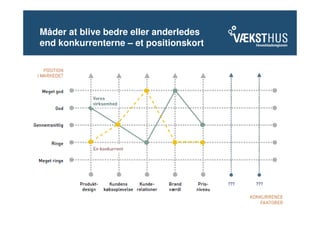 Måder at blive bedre eller anderledes
end konkurrenterne – et positionskort
 