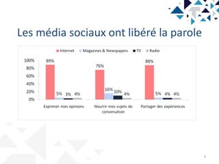 Les média sociaux ont libéré la parole
4
 