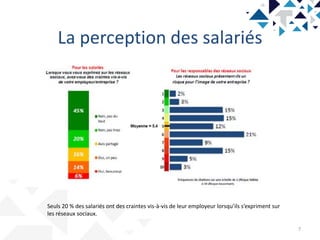 La perception des salariés
7
Seuls 20 % des salariés ont des craintes vis-à-vis de leur employeur lorsqu’ils s’expriment sur
les réseaux sociaux.
 