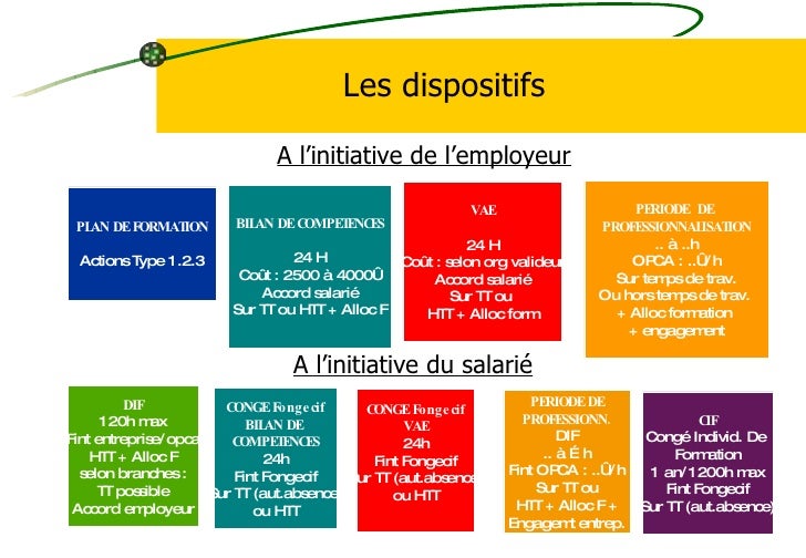 Tableau Récapitulatif Des Dispositifs De Formation Professionnelle 2019