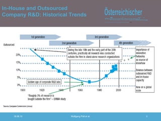 In-House and Outsourced  Company R&D: Historical Trends 