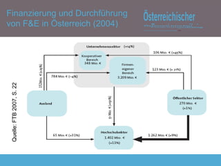 Quelle: FTB 2007, S. 22 Finanzierung und Durchführung von F&E in Österreich (2004) 