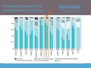 Quelle: FTB 2007, S. 134 Finanzierungsstruktur der akademischen Forschung 