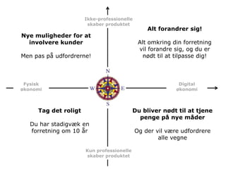 Ikke-professionelle
                       skaber produktet
                                                Alt forandrer sig!
Nye muligheder for at
  involvere kunder                           Alt omkring din forretning
                                             vil forandre sig, og du er
Men pas på udfordrerne!                        nødt til at tilpasse dig!



 Fysisk                                                     Digital
økonomi                                                    økonomi



     Tag det roligt                        Du bliver nødt til at tjene
                                             penge på nye måder
   Du har stadigvæk en
   forretning om 10 år                      Og der vil være udfordrere
                                                    alle vegne

                      Kun professionelle
                       skaber produktet
 