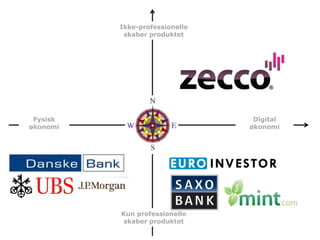 Ikke-professionelle
                         skaber produktet


                                         Investerings-community

                                         • Peer-to-peer rådgivning
                                         • Transparens



    Fysisk                                                Digital
   økonomi                                               økonomi




Private Banking                          Transaktioner

• Kompleks personlig rådgivning          • Pris
• Tillid/troværdighed                    • Hastighed
                                         • Brugervenlighed
                         Kun professionelle
                          skaber produktet
 