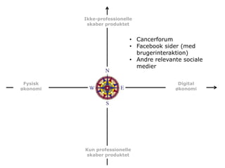 Ikke-professionelle
           skaber produktet


                            • Cancerforum
                            • Facebook sider (med
                              brugerinteraktion)
                            • Andre relevante sociale
                              medier


 Fysisk                                     Digital
økonomi                                    økonomi




          Kun professionelle
           skaber produktet
 