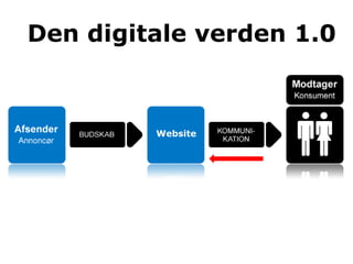 Den digitale verden 1.0



         Website
 