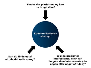 Findes der platforme, og kan
                        du bruge dem?




                       Kommunikations-
                          strategi




   Kan du finde ud af                   Er dine produkter
at tale det rette sprog?             interessante, eller kan
                                 du gøre dem interessante (for
                                  nogen eller noget af tiden)?
 
