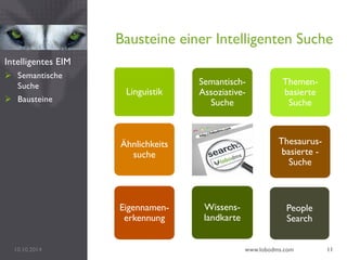 Bausteine einer Intelligenten Suche
10.10.2014 www.lobodms.com 11
Intelligentes EIM
 Semantische
Suche
 Bausteine
Linguistik
Semantisch-
Assoziative-
Suche
Eigennamen-
erkennung
Ähnlichkeits
suche
Wissens-
landkarte
Thesaurus-
basierte -
Suche
Themen-
basierte
Suche
People
Search
 